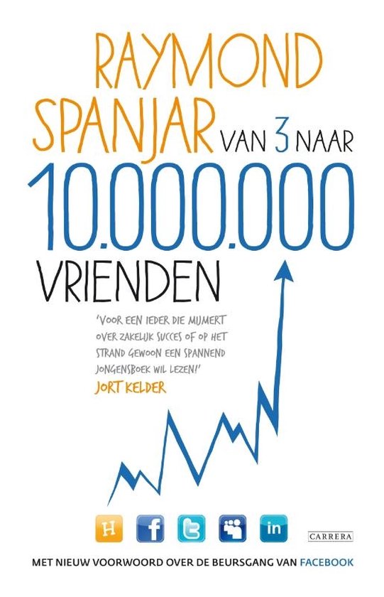 Hyves: Van 3 naar 10.000.000 vrienden